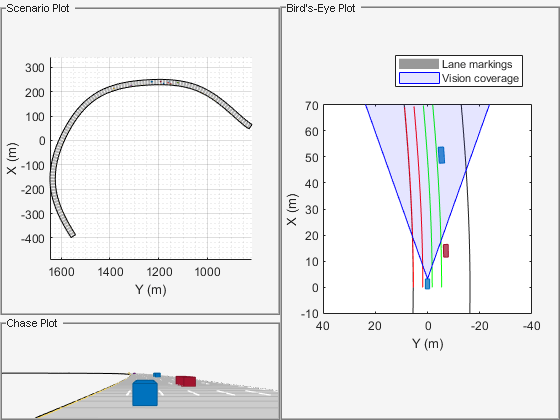 Track Multiple Lane Boundaries with a Global Nearest Neighbor Tracker