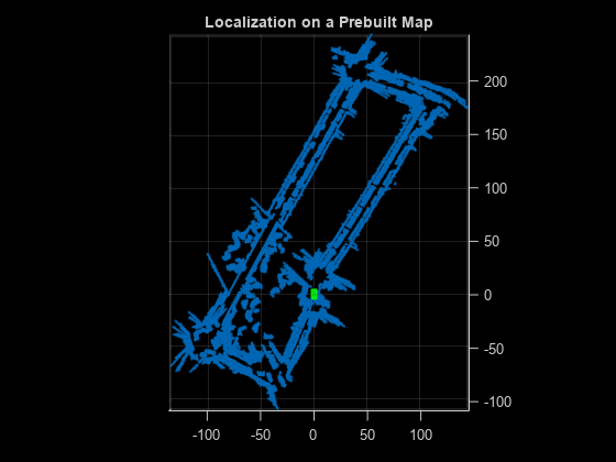 Figure contains an axes object. The axes object with title Localization on a Prebuilt Map contains an object of type scatter.