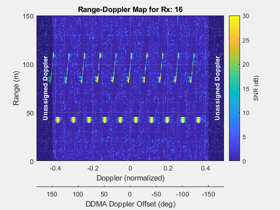 MATLAB figure