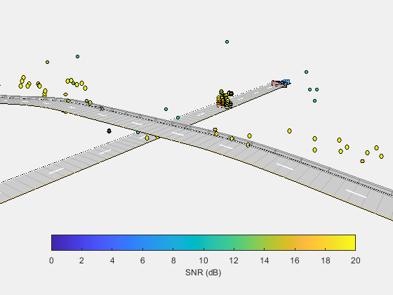 Figure Point Cloud Detections contains an axes object. The hidden axes object with xlabel X (m), ylabel Y (m) contains 9 objects of type patch, line, scatter. These objects represent Radar, Detections.