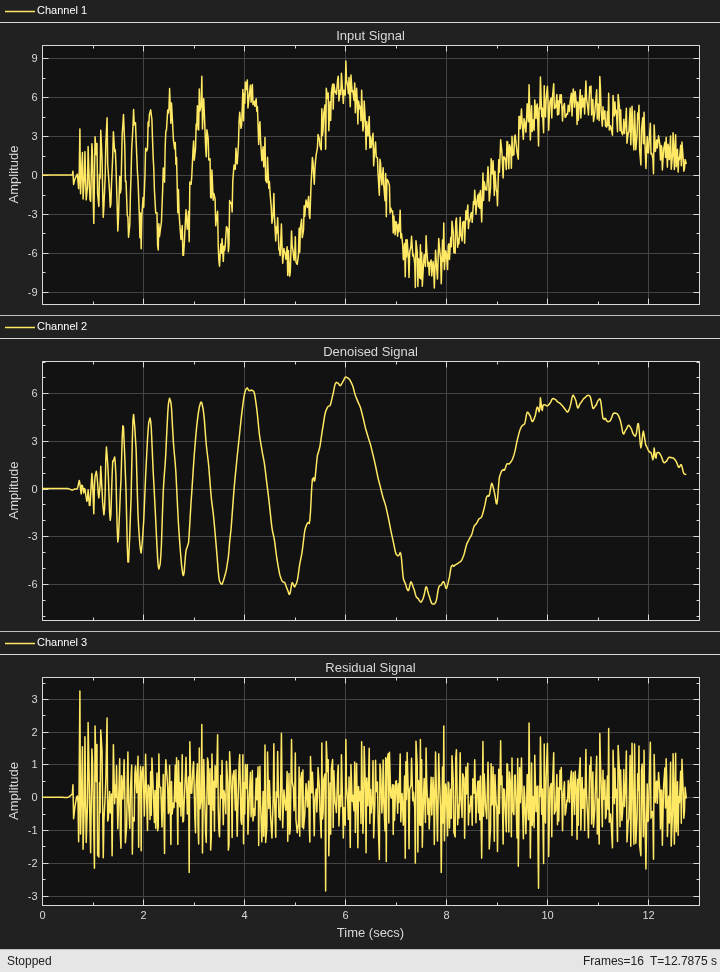 Wavelet Denoising