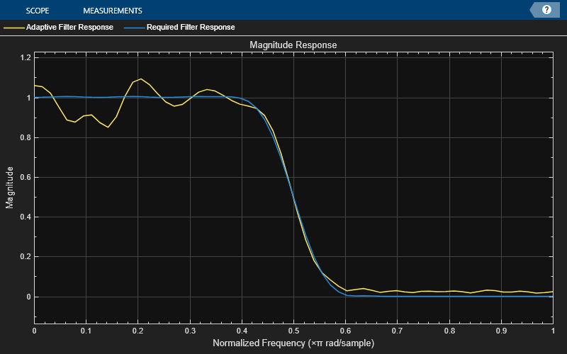 Adaptive Noise Cancellation Using RLS Adaptive Filtering