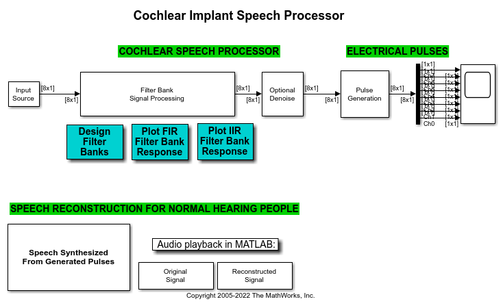 Cochlear Implant Speech Processor