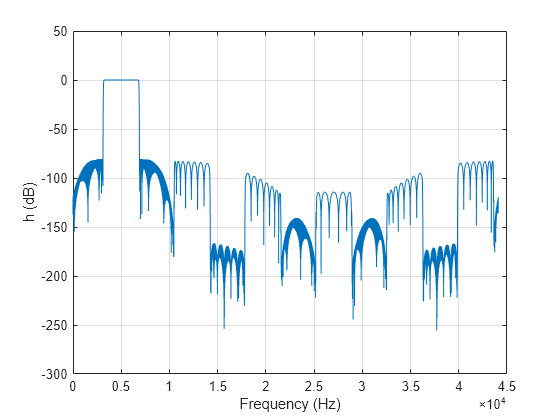 matlab help freqz