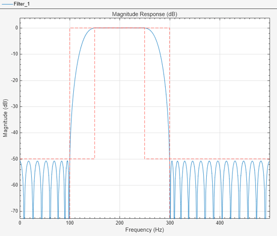 filter designer equiripple matlab