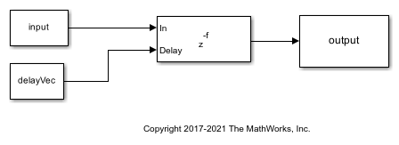 Delay Signal Using Multitap Fractional Delay
