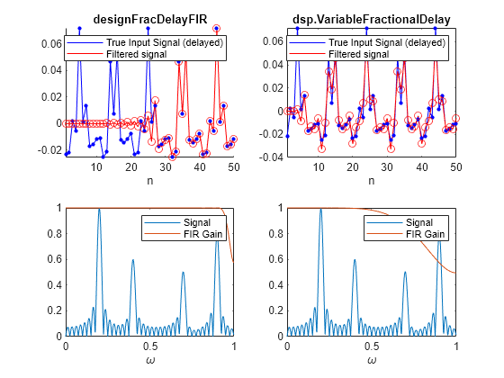 Design Fractional Delay FIR Filters