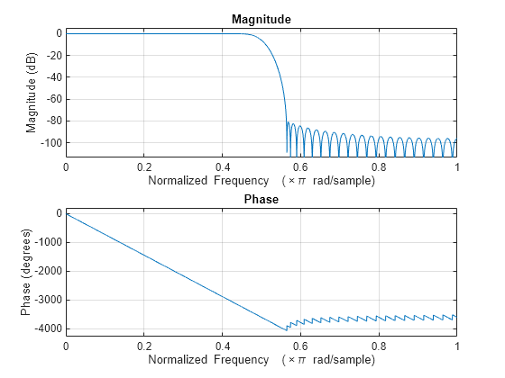 matlab help freqz