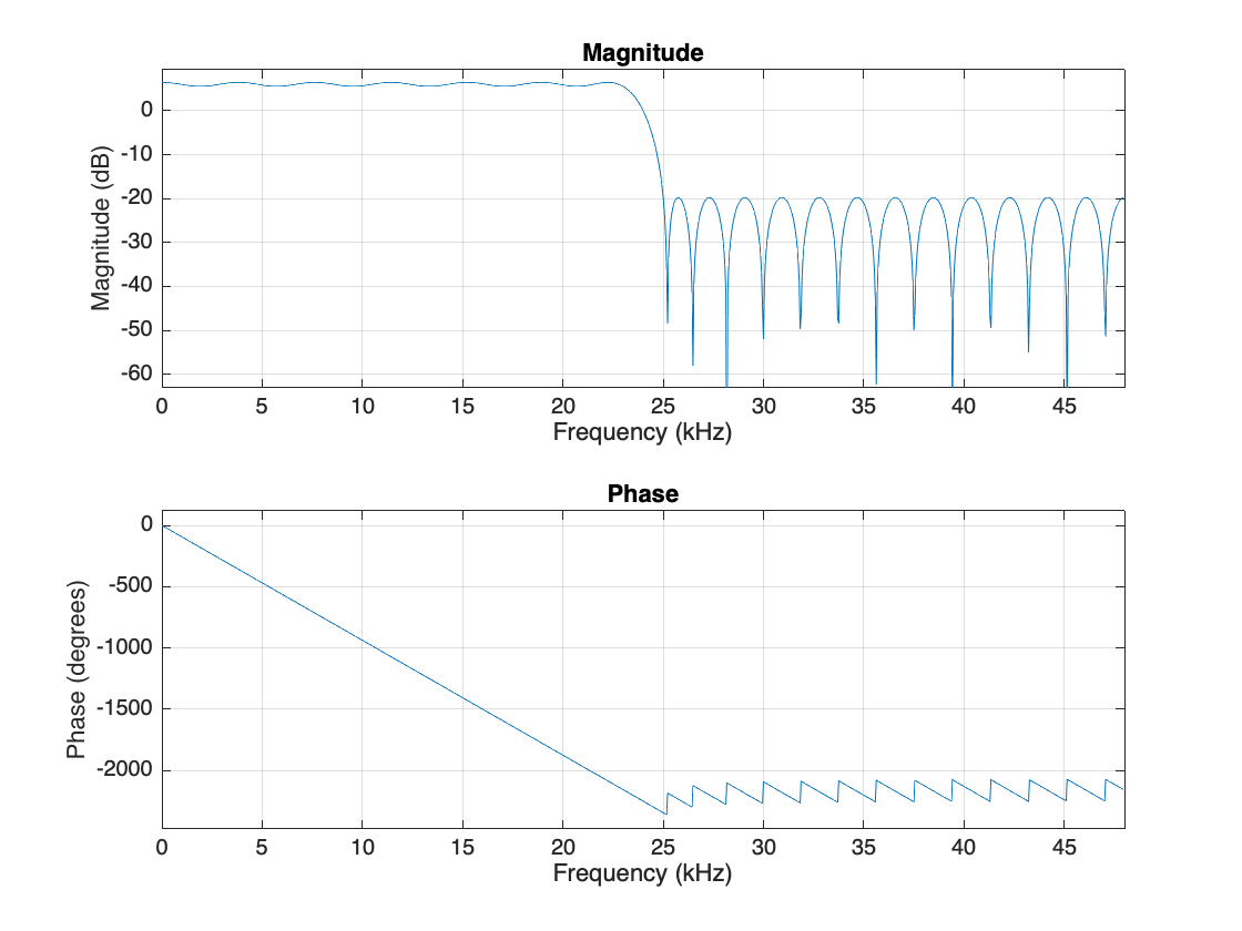 FIR Halfband Filter Design MATLAB & Simulink MathWorks India