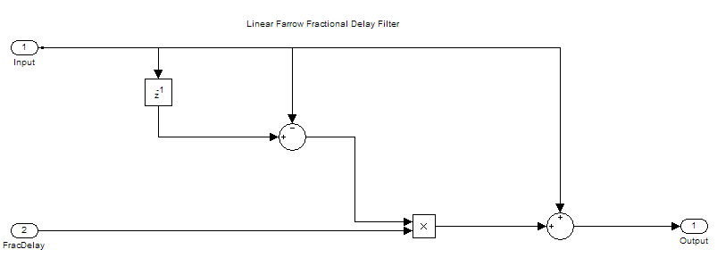 Compensate for Delay and Distortion Introduced by Filters - MATLAB &  Simulink - MathWorks India