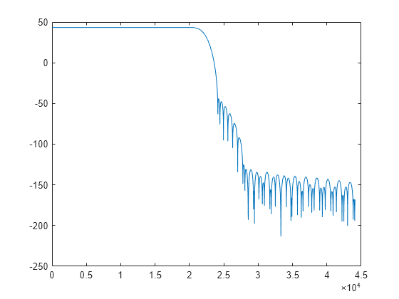 barbabatch sample rate convertor