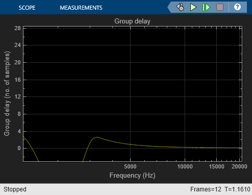 Group Delay Estimation in Simulink