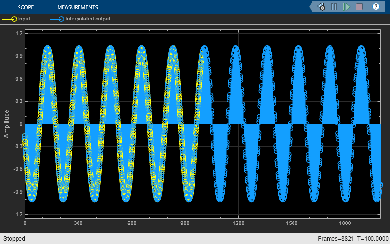 Polyphase FIR Interpolation With Tunable Interpolation Factor Simulink MathWorks India