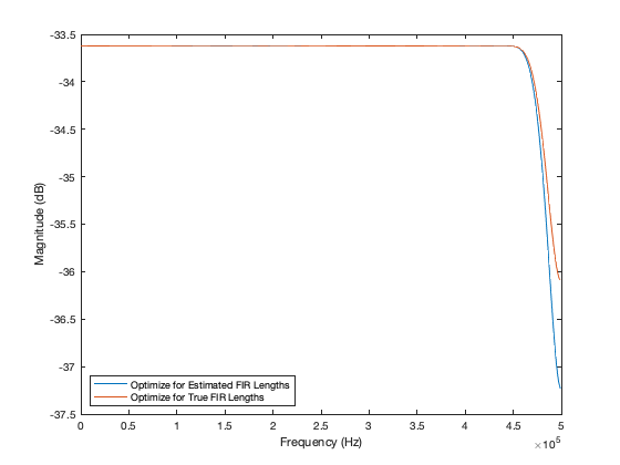 Multistage Rate Conversion