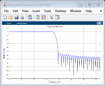 Figure Magnitude Response of FIR Filter contains an axes object. The axes object contains an object of type image.