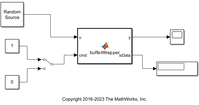 subscripted assignment dimension mismatch error in matlab