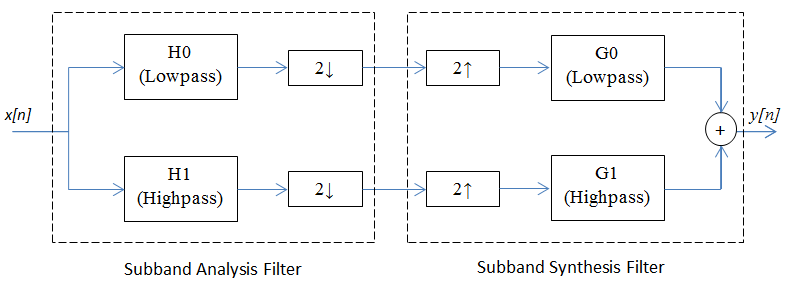 perfectReconstruction2ChannelFilterbank.png