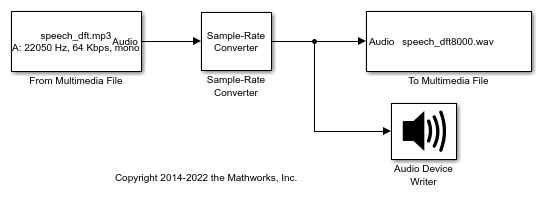 Complete sample rate converter architecture