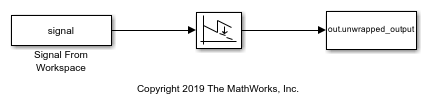 Unwrap Signal