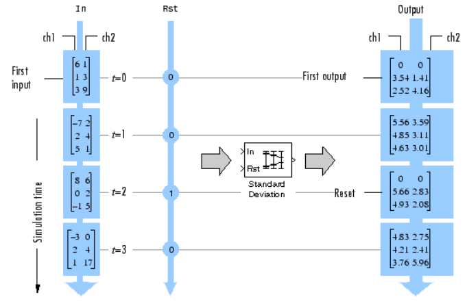 Compute the Running Standard Deviation