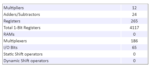 Optimize Programmable FIR Filter Resources