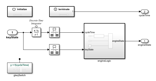 rtwdemo_cppclass_workflow_top_bl.png