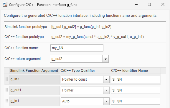 Configure C/C++ Function Interface dialog box. The order of the arguments in the table is g_in2, g_out1, g_in1. The identifier of all arguments is $I_$N. C/C++ function prototype is g_out2 = my_g_func(const *u_g_in2, *y_g_out1, u_g_in1).