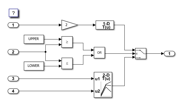 Simulink model with four inputs, one gain block, two lookup table blocks, three logical comparison blocks, and one switch leading to one output.