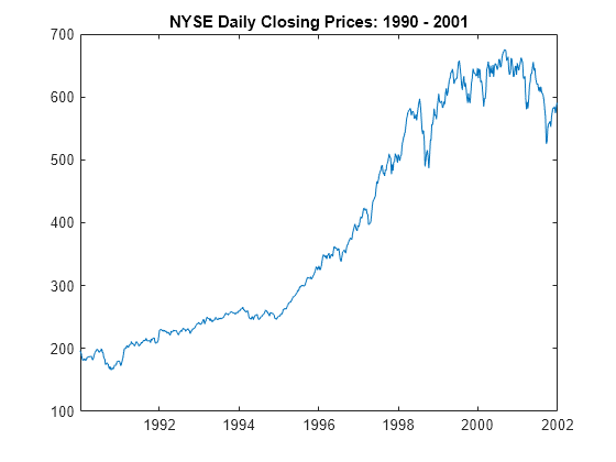 Figure contains an axes object. The axes object with title NYSE Daily Closing Prices: 1990 - 2001 contains an object of type line.