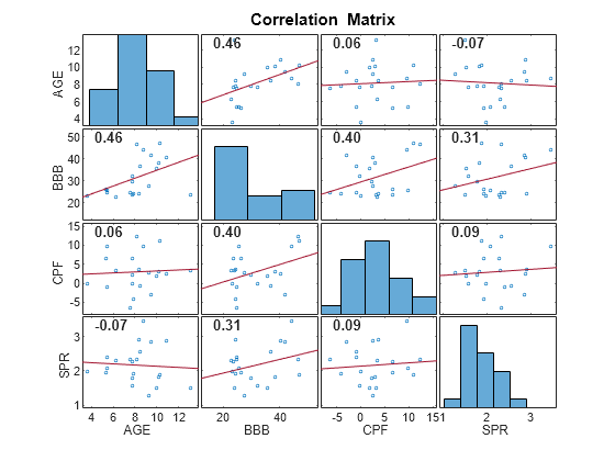 correlation-meaning-types-examples-coefficient