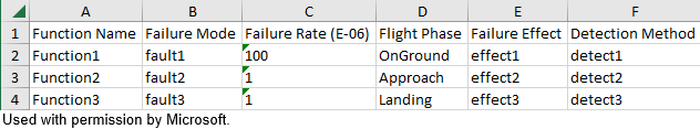 The first sheet in Excel. The sheet contains the Safety Analysis Manager spreadsheet values.