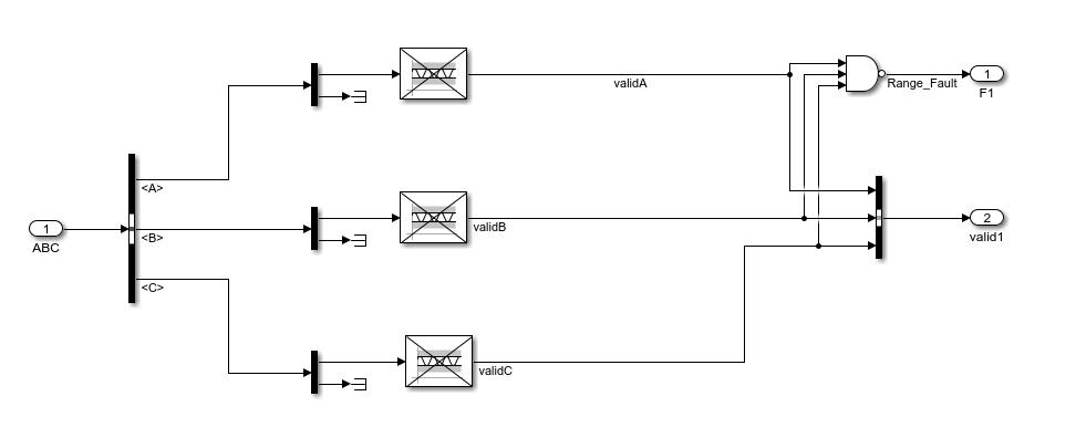 The Check range subsystem.