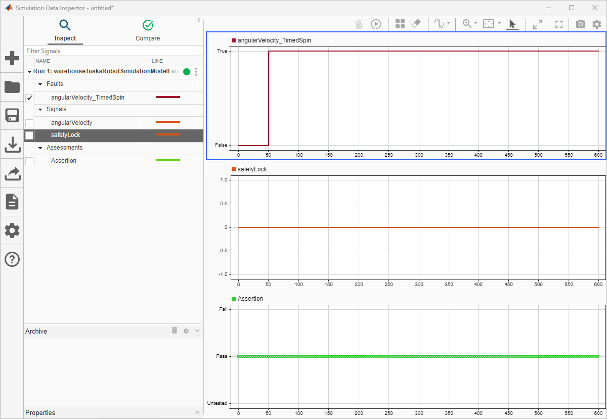 Results from the simulation after injecting one fault. The results are shown in the Simulation Data Inspector. The plot shows the status of the fault, the lock, and the assertion block in the brake subsystem.