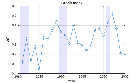 Forecasting Corporate Default Rates