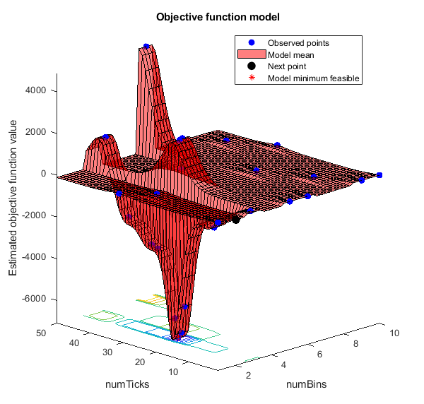 Machine Learning for Statistical Arbitrage III: Training, Tuning, and Prediction