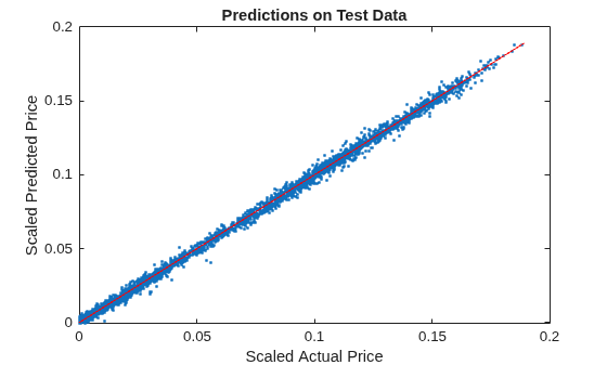 Use Deep Learning to Approximate Barrier Option Prices with Heston Model