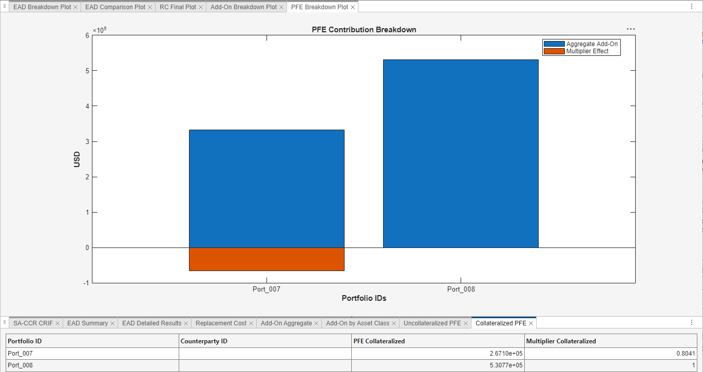Plots and Results panes of SA-CCR Analyzer app