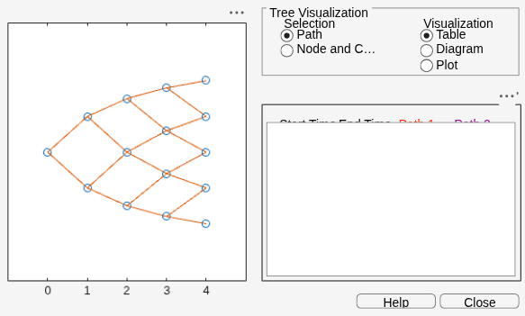 Figure Tree Viewer contains 2 axes objects and other objects of type uicontrol. Axes object 1 contains 35 objects of type line. Axes object 2 is empty.