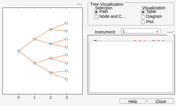 Figure Tree Viewer contains 2 axes objects and other objects of type uicontrol. Axes object 1 contains 29 objects of type line. Axes object 2 is empty.