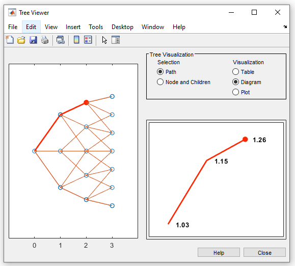 Tree Visualization pane after clicking the up branch of the next node