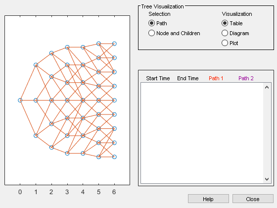 Figure Tree Viewer contains 2 axes objects and other objects of type uicontrol. Axes object 1 contains 137 objects of type line. Axes object 2 is empty.