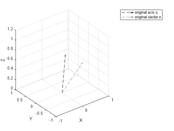 Hardware-Efficient Rotation About Arbitrary Axis Using CORDIC - MATLAB ...