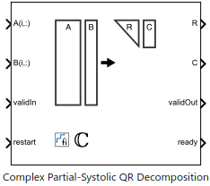 Implement Hardware-Efficient Complex Partial-Systolic QR Decomposition