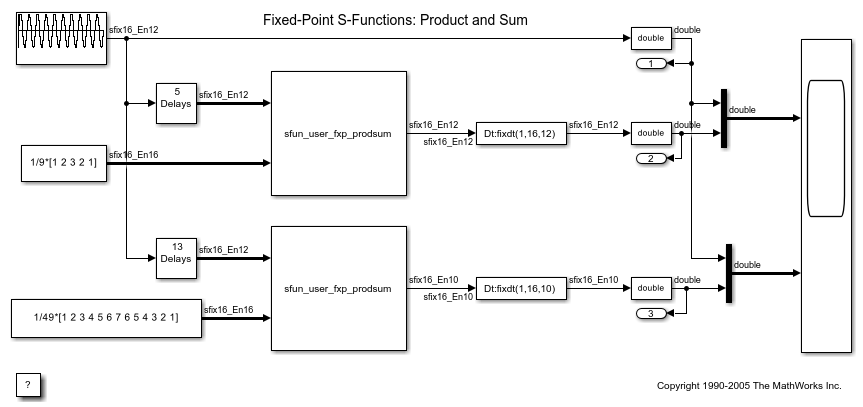 Fixed-Point S-Functions: Product and Sum