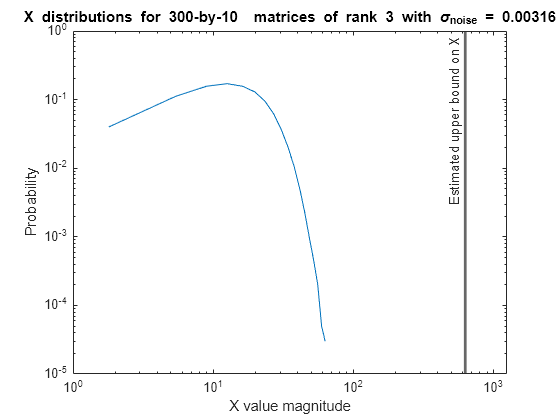 Algorithms to Determine Fixed-Point Types for Complex Least-Squares Matrix Solve AX=B