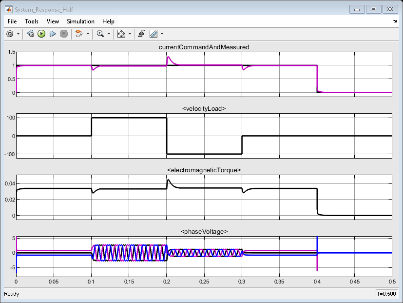 Half-Precision Field-Oriented Control Algorithm