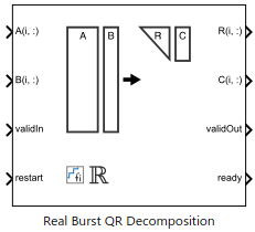 Implement Hardware-Efficient Real Burst QR Decomposition