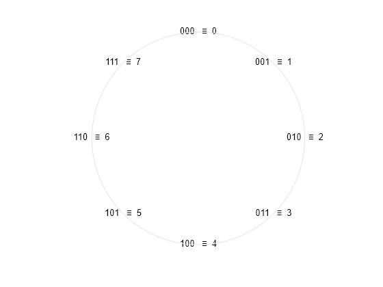 Figure contains an axes object. The hidden axes object contains 9 objects of type text, line.