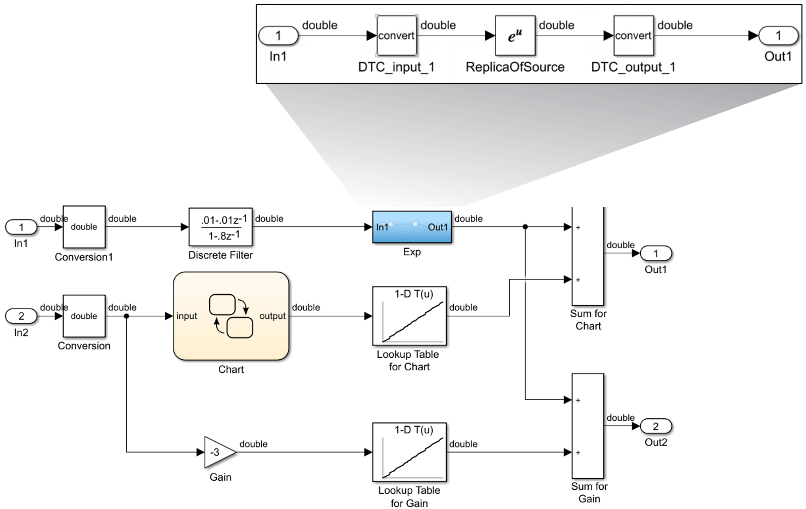 Simulink моделирование. Блоки симулинк. Матлаб симулинк система алгебраических уравнений. Кодер Рида Соломона симулинк. Аппроксимация в симулинк.