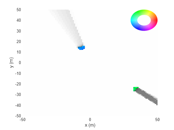 Figure contains an axes object. The axes object with xlabel x (m), ylabel y (m) contains 2 objects of type image, surface.